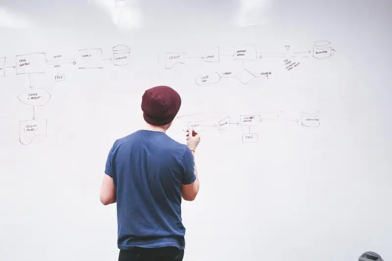 Persona dibujando un diagrama de flujo en una pizarra